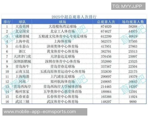 足球报分析处罚依据包括俱乐部涉事金额及是否存在累犯情况 足球报分析处罚依据包括俱乐部涉事金额及是否存在累犯情况